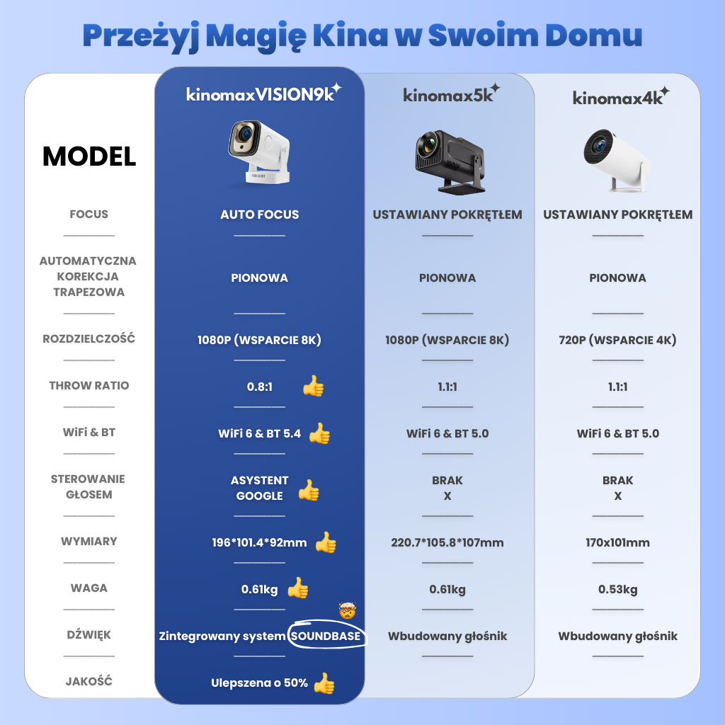 KINOMAX VISION 9K™ – Projektor 200” Ultra HD | Auto-Fokus | Wi-Fi & Bluetooth | Kino w Domu